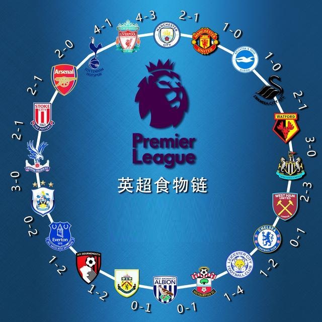 篮板球的数 篮板球的数