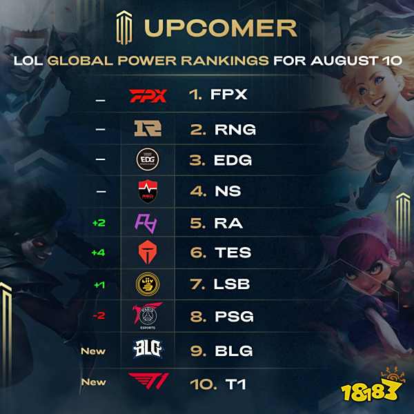 同样占据着 同样占据着